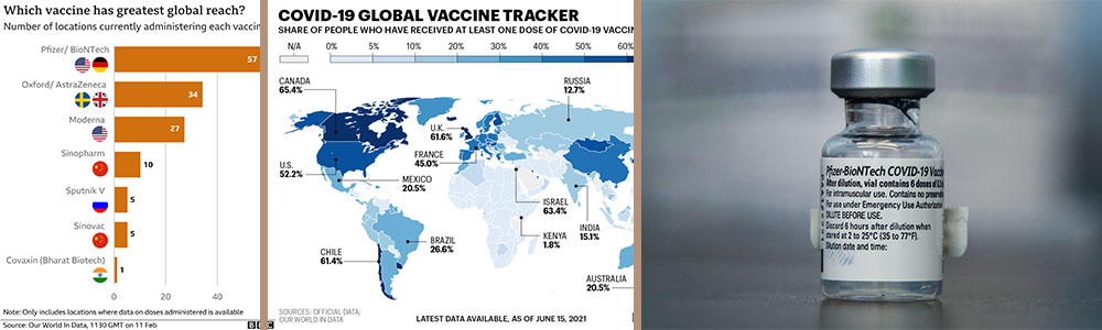 pfizer vaccine- Which countries it’s been used