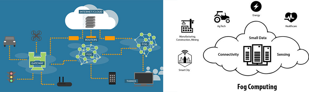 fog computing