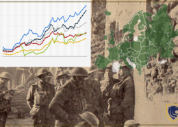 How Europe developed its economy after World War 1.