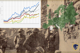How Europe developed its economy after World War 1.