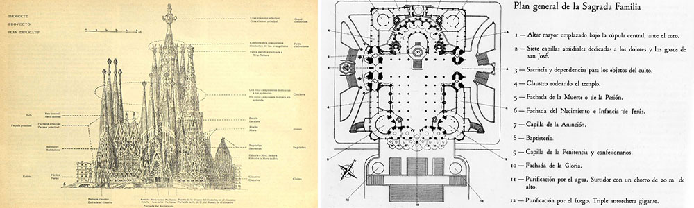 Sagrada Família; Plan